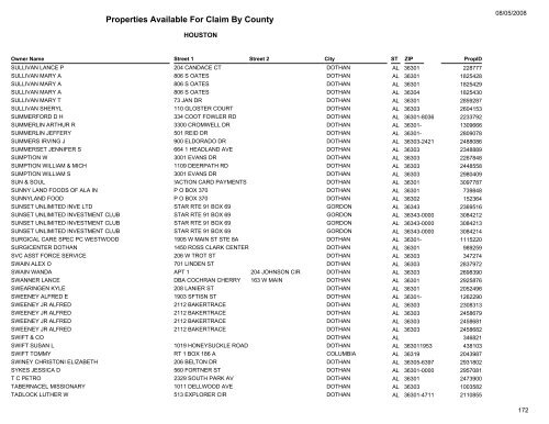 Properties Available For Claim By County