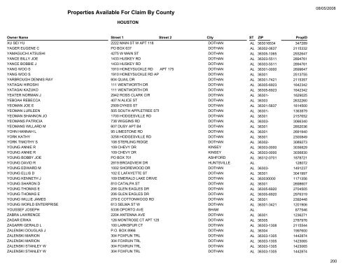 Properties Available For Claim By County