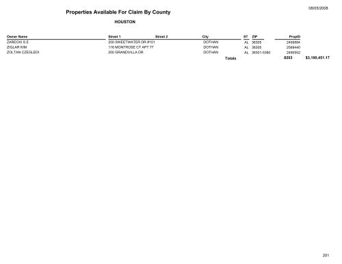 Properties Available For Claim By County