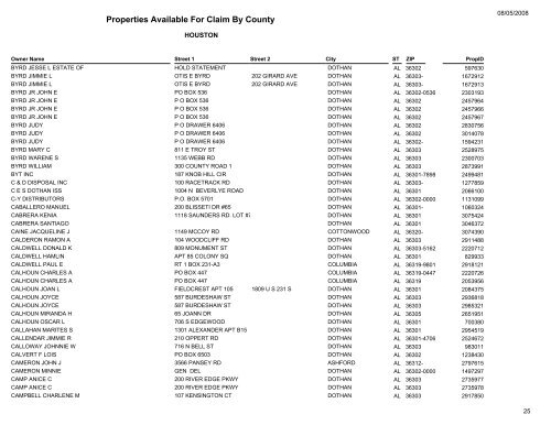 Properties Available For Claim By County