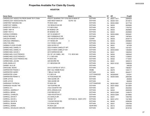 Properties Available For Claim By County