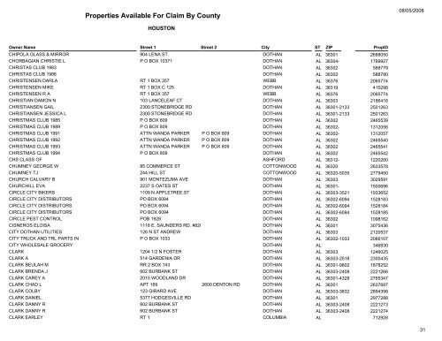 Properties Available For Claim By County