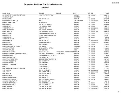 Properties Available For Claim By County