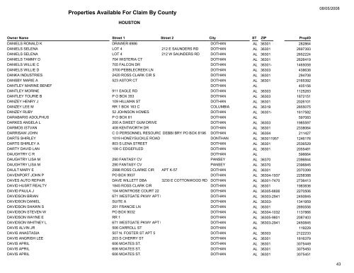 Properties Available For Claim By County