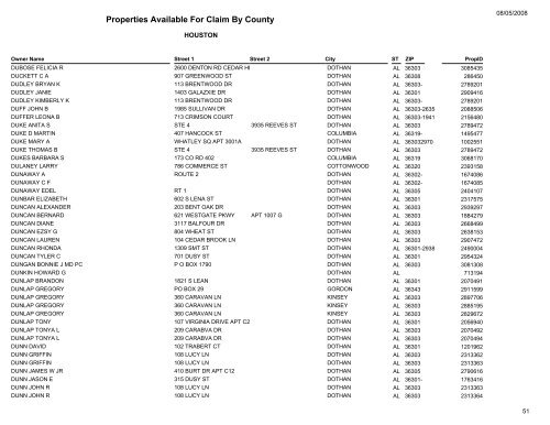 Properties Available For Claim By County