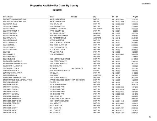 Properties Available For Claim By County