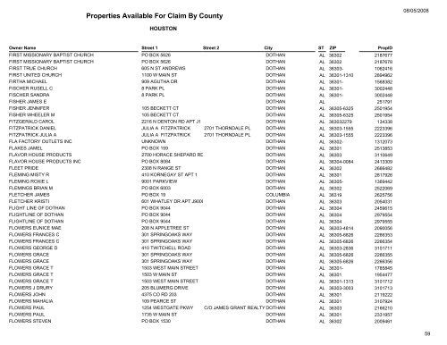 Properties Available For Claim By County