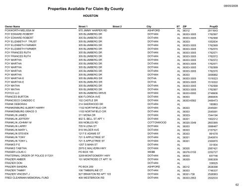 Properties Available For Claim By County