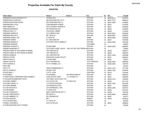 Properties Available For Claim By County