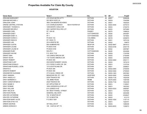 Properties Available For Claim By County