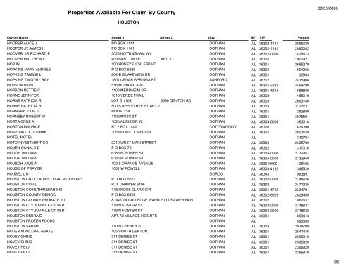 Properties Available For Claim By County