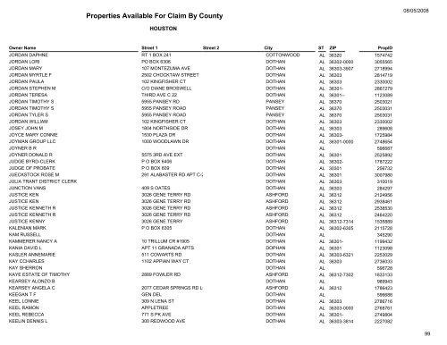 Properties Available For Claim By County