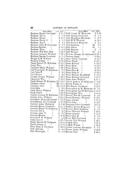 counties of lincoln & welland. - Toronto Public Library