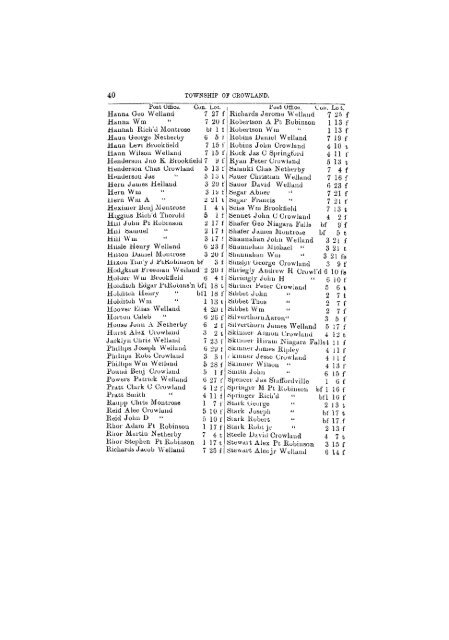 counties of lincoln & welland. - Toronto Public Library