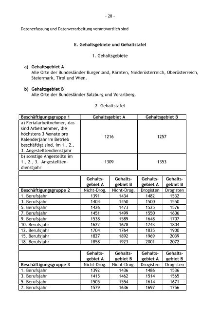 Kollektivvertrag Pharmazeutischer Großhandel - Wirtschaftskammer ...