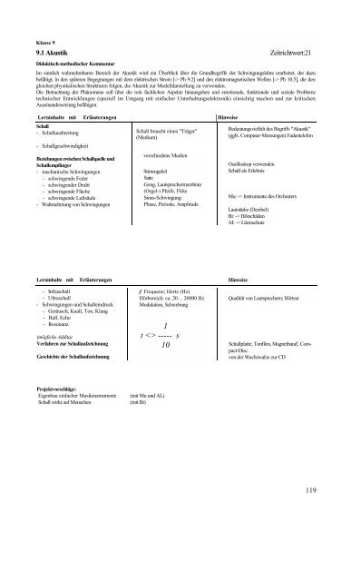 Biologie / Chemie / Physik - Lehrpläne