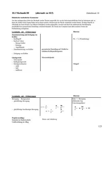 Biologie / Chemie / Physik - Lehrpläne