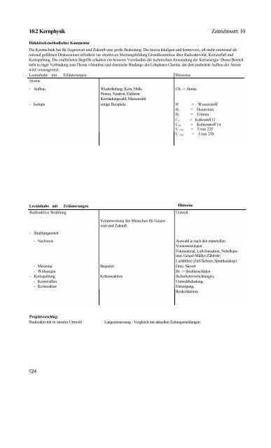 Biologie / Chemie / Physik - Lehrpläne