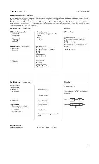 Biologie / Chemie / Physik - Lehrpläne