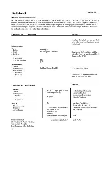 Biologie / Chemie / Physik - Lehrpläne