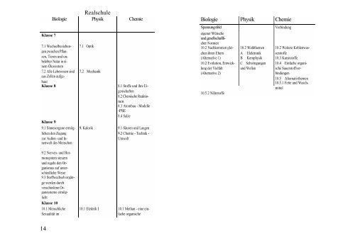 Biologie / Chemie / Physik - Lehrpläne