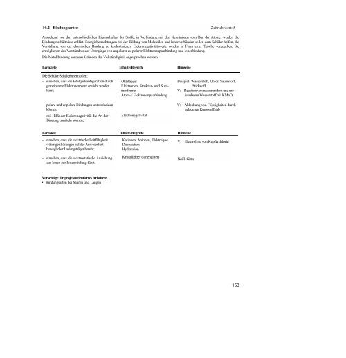 Biologie / Chemie / Physik - Lehrpläne