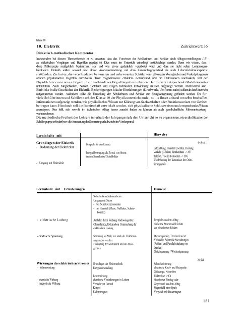 Biologie / Chemie / Physik - Lehrpläne