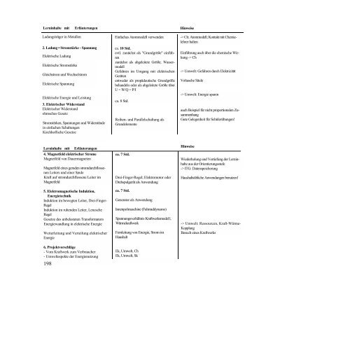 Biologie / Chemie / Physik - Lehrpläne