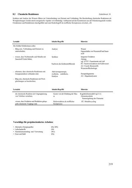 Biologie / Chemie / Physik - Lehrpläne