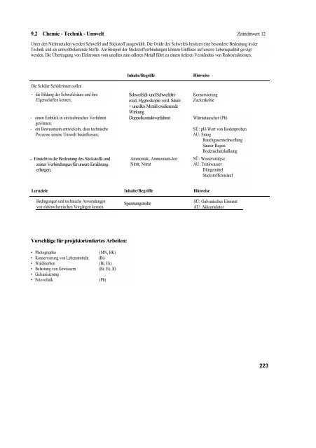 Biologie / Chemie / Physik - Lehrpläne