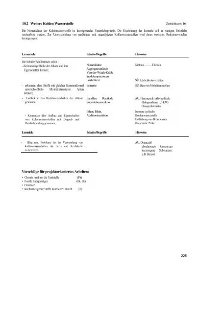 Biologie / Chemie / Physik - Lehrpläne