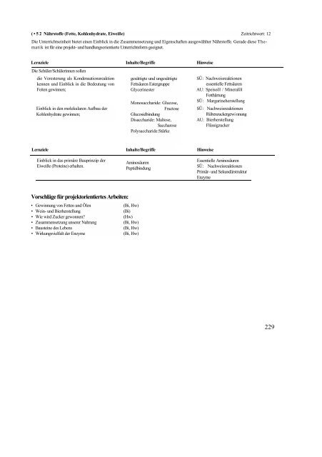 Biologie / Chemie / Physik - Lehrpläne