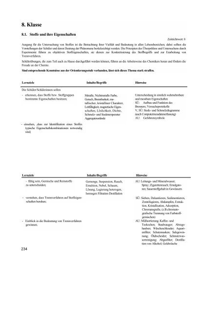 Biologie / Chemie / Physik - Lehrpläne