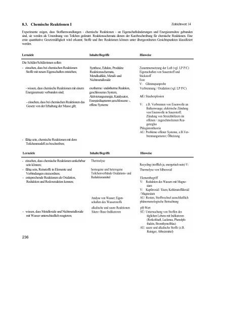 Biologie / Chemie / Physik - Lehrpläne