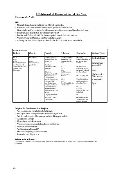 Biologie / Chemie / Physik - Lehrpläne