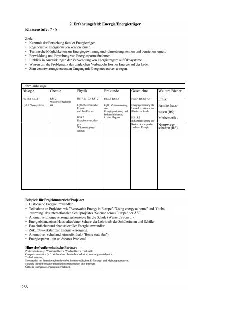 Biologie / Chemie / Physik - Lehrpläne