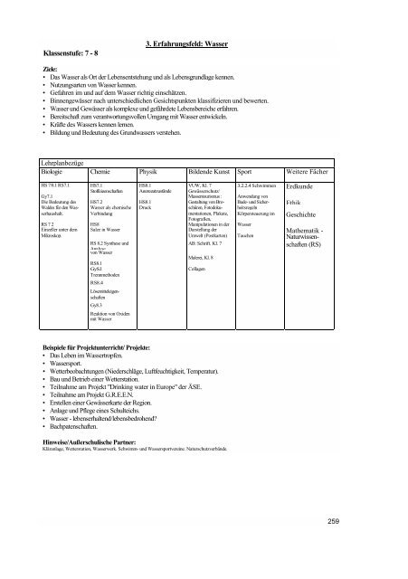 Biologie / Chemie / Physik - Lehrpläne