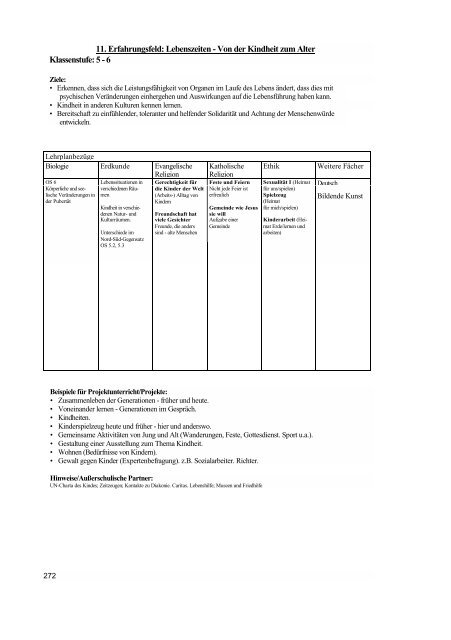 Biologie / Chemie / Physik - Lehrpläne