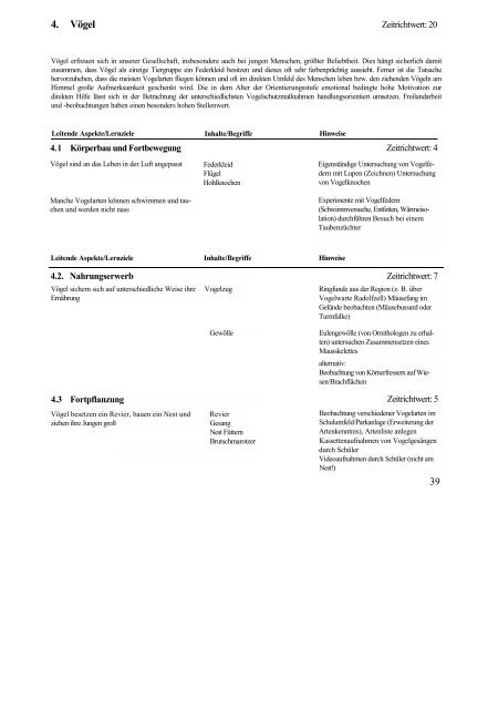 Biologie / Chemie / Physik - Lehrpläne