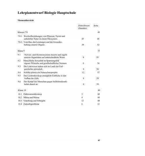 Biologie / Chemie / Physik - Lehrpläne