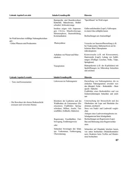 Biologie / Chemie / Physik - Lehrpläne