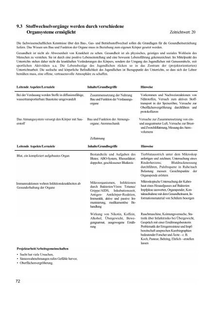 Biologie / Chemie / Physik - Lehrpläne