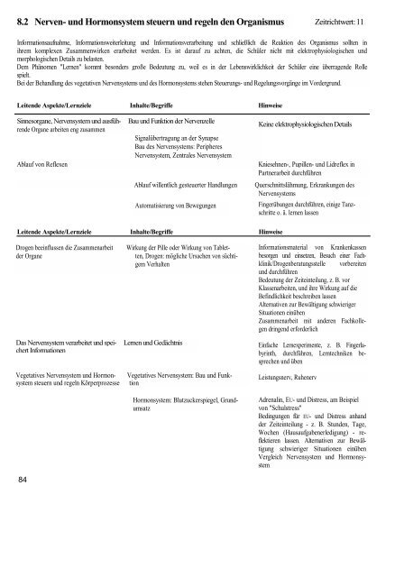 Biologie / Chemie / Physik - Lehrpläne