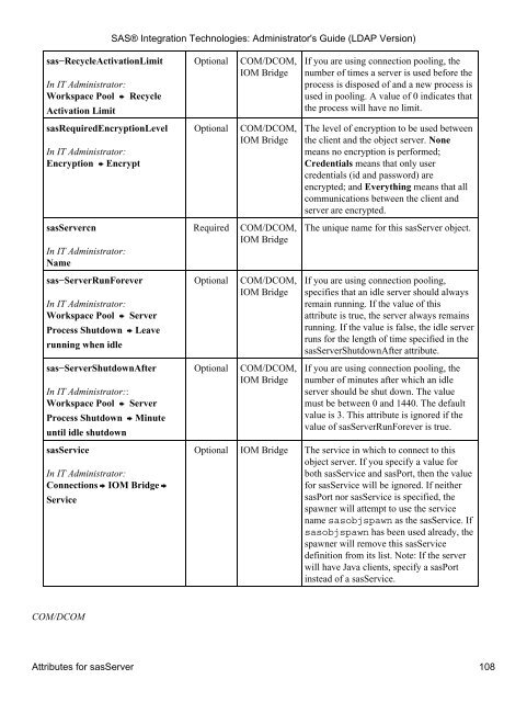 SAS® Integration Technologies: Administrator's Guide (LDAP Version)