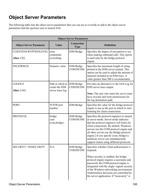 SAS® Integration Technologies: Administrator's Guide (LDAP Version)