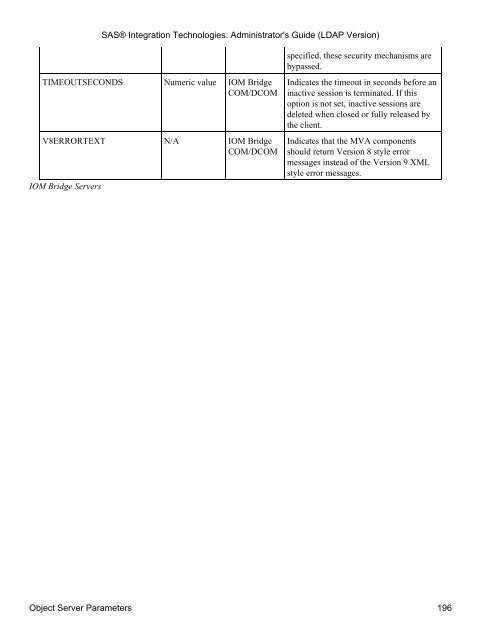 SAS® Integration Technologies: Administrator's Guide (LDAP Version)