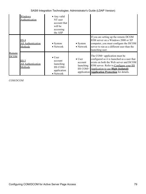 SAS® Integration Technologies: Administrator's Guide (LDAP Version)