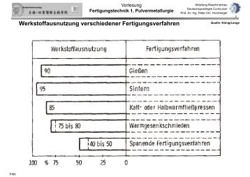 Fertigungstechnik 1, Pulvermetallurgie