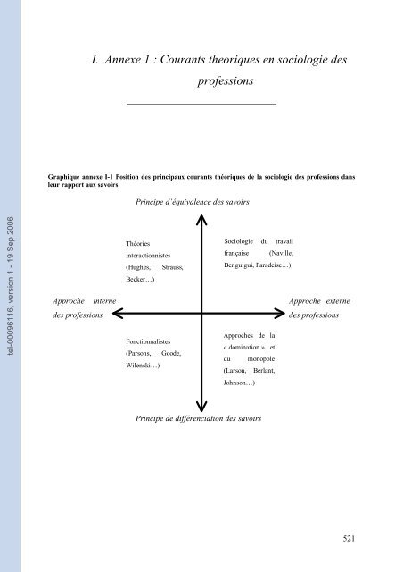 Les' ingénieurs des âmes'. Savoirs académiques ...