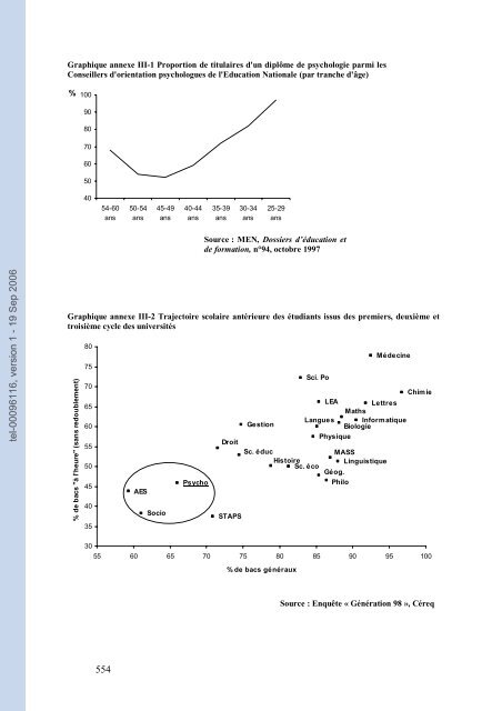 Les' ingénieurs des âmes'. Savoirs académiques ...